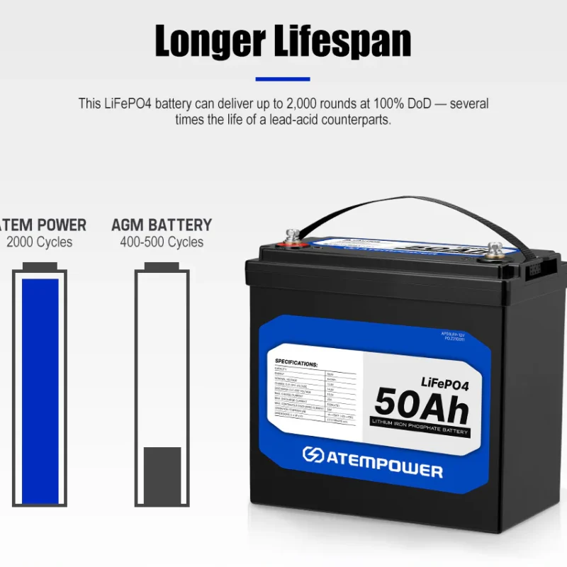 Alternative view of Bateria litio 50AH | Atempower