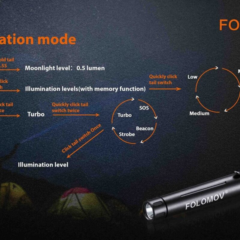 Alternative view of Linterna Pencil L1 | Folomov