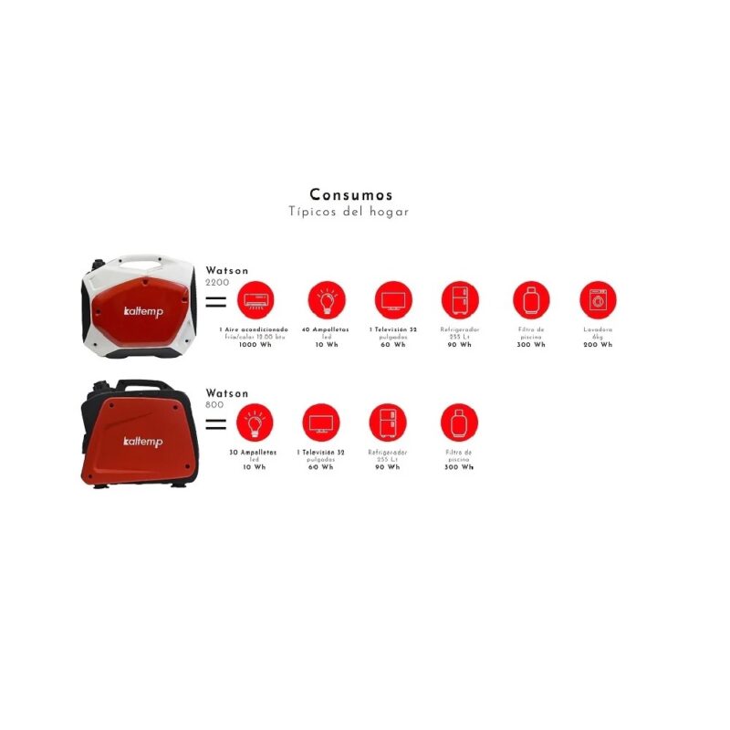 generador 2200