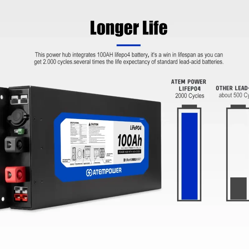 BATERIA DE LITIO PLANA 100AH CON DC DC 5 800x800