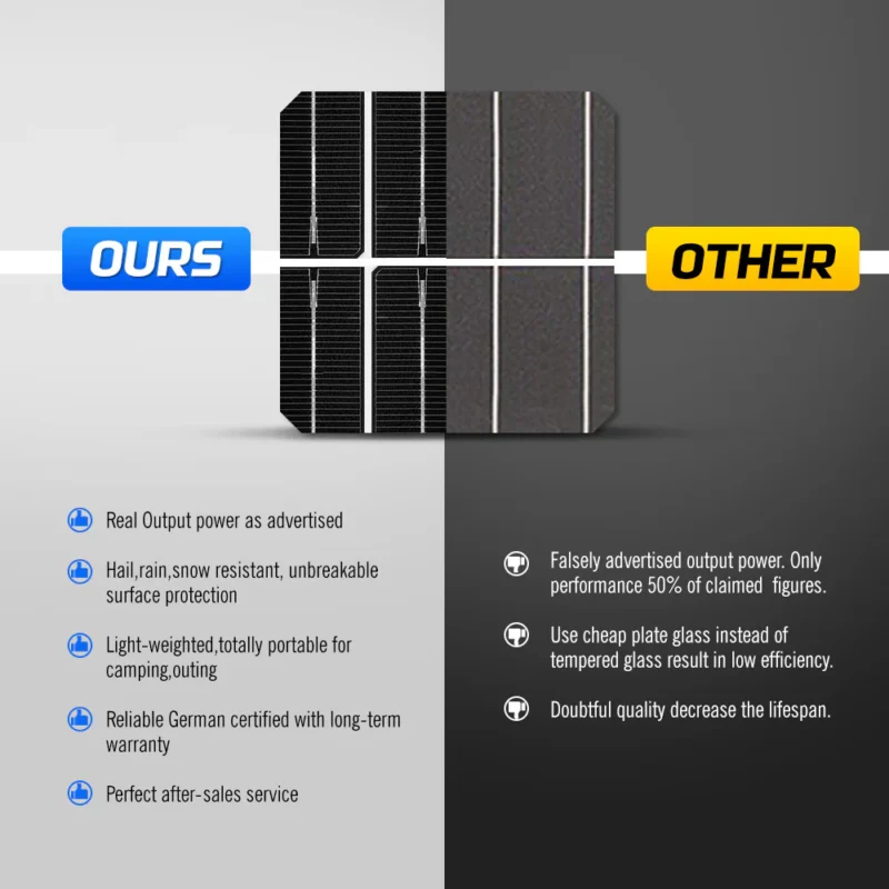 Panel Solar Monocristalino 200w 7 800x800